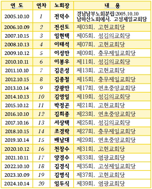 노회연혁(2024).jpg
